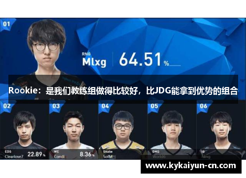 Rookie：是我们教练组做得比较好，比JDG能拿到优势的组合