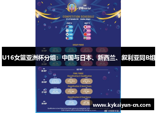 U16女篮亚洲杯分组：中国与日本、新西兰、叙利亚同B组